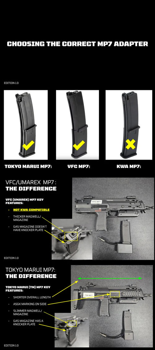 Airtac Tokyo Marui (TM) MP7 to M4 HPA Adapter