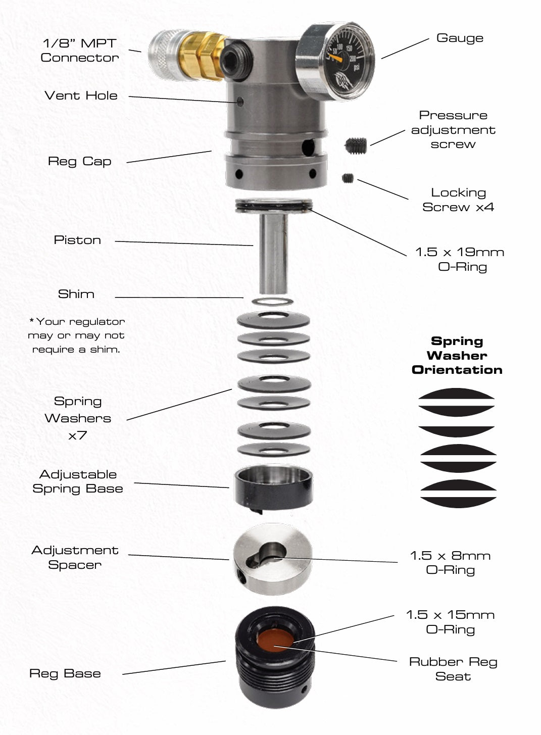 Wolverine Storm Cat5 HPA Regulator Service