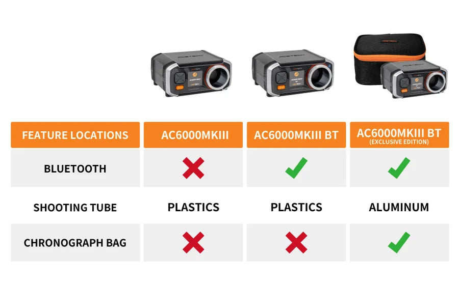 Acetech AC6000 MKIII BT (Bluetooth) Chronograph